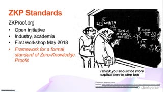 ZKP Standards
https://zkproof.org/
I think you should be more
explicit here in step two
Cartoonist: Sydney Harris
Source: https://www.art.com /products/p15063445373-sa-i6847848/sidney-harris-i-think-
you-should-be-m ore-explicit-here-in-step-two-cartoon.htm
ZKProof.org
• Open initiative
• Industry, academia
• First workshop May 2018
• Framework for a formal
standard of Zero-Knowledge
Proofs
 