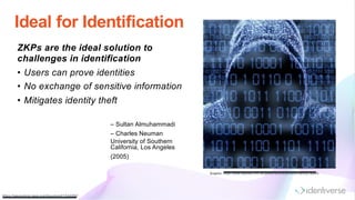 Ideal for Identification
ZKPs are the ideal solution to
challenges in identification
• Users can prove identities
• No exchange of sensitive information
• Mitigates identity theft
– Sultan Almuhammadi
– Charles Neuman
University of Southern
California, Los Angeles
(2005)
https://ieeexplore.ieee.org/docum ent/1524082/
Graphic: https://www.equifax.com.au/personal/articles/what-identity-watch
 