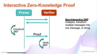 Interactive Zero-Knowledge Proof
Derived from http://blog.stratum n.com /zkp-hash-chains/
VerifierProver
Construct
ZKP
Verify
ZKP
Proof
Non-Interactive ZKP
Collapse, transform
multiple messages into
one message, or string
 
