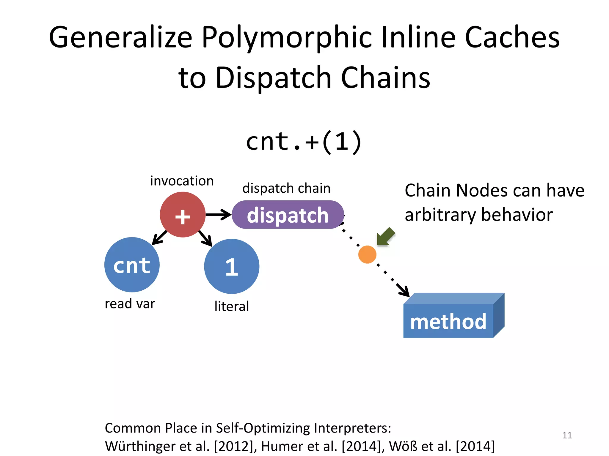 Slide 11