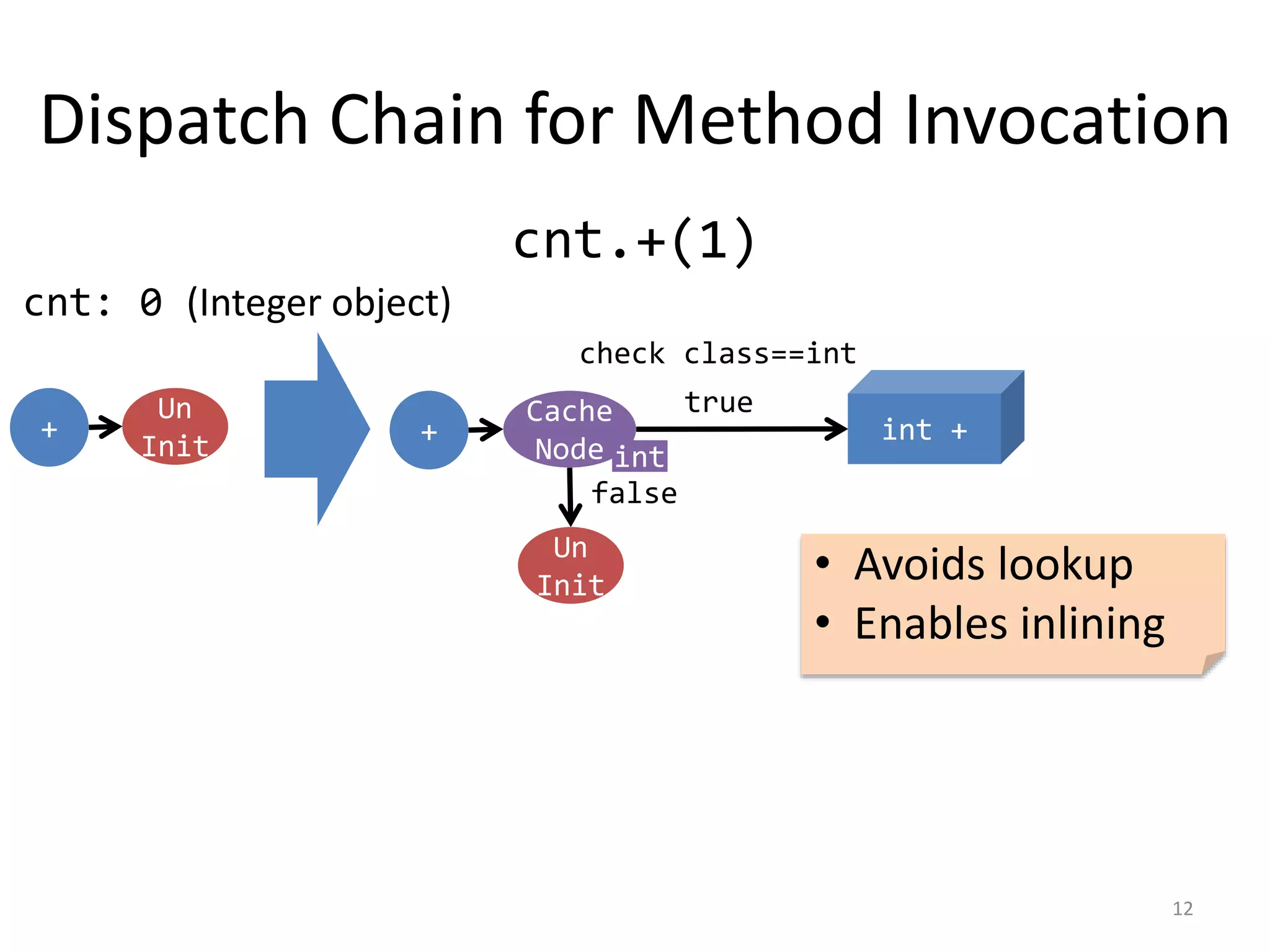 Slide 12