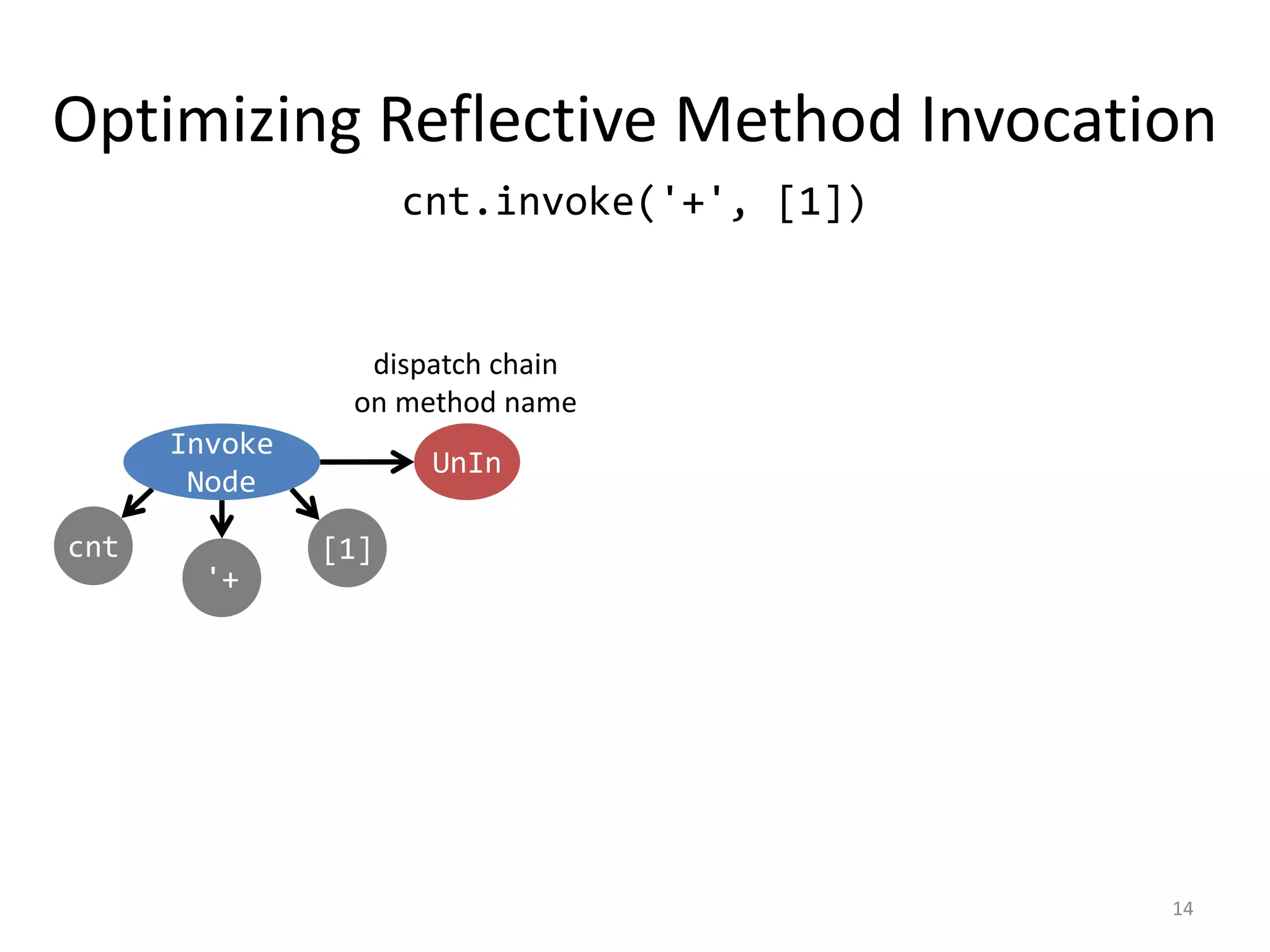 Slide 14