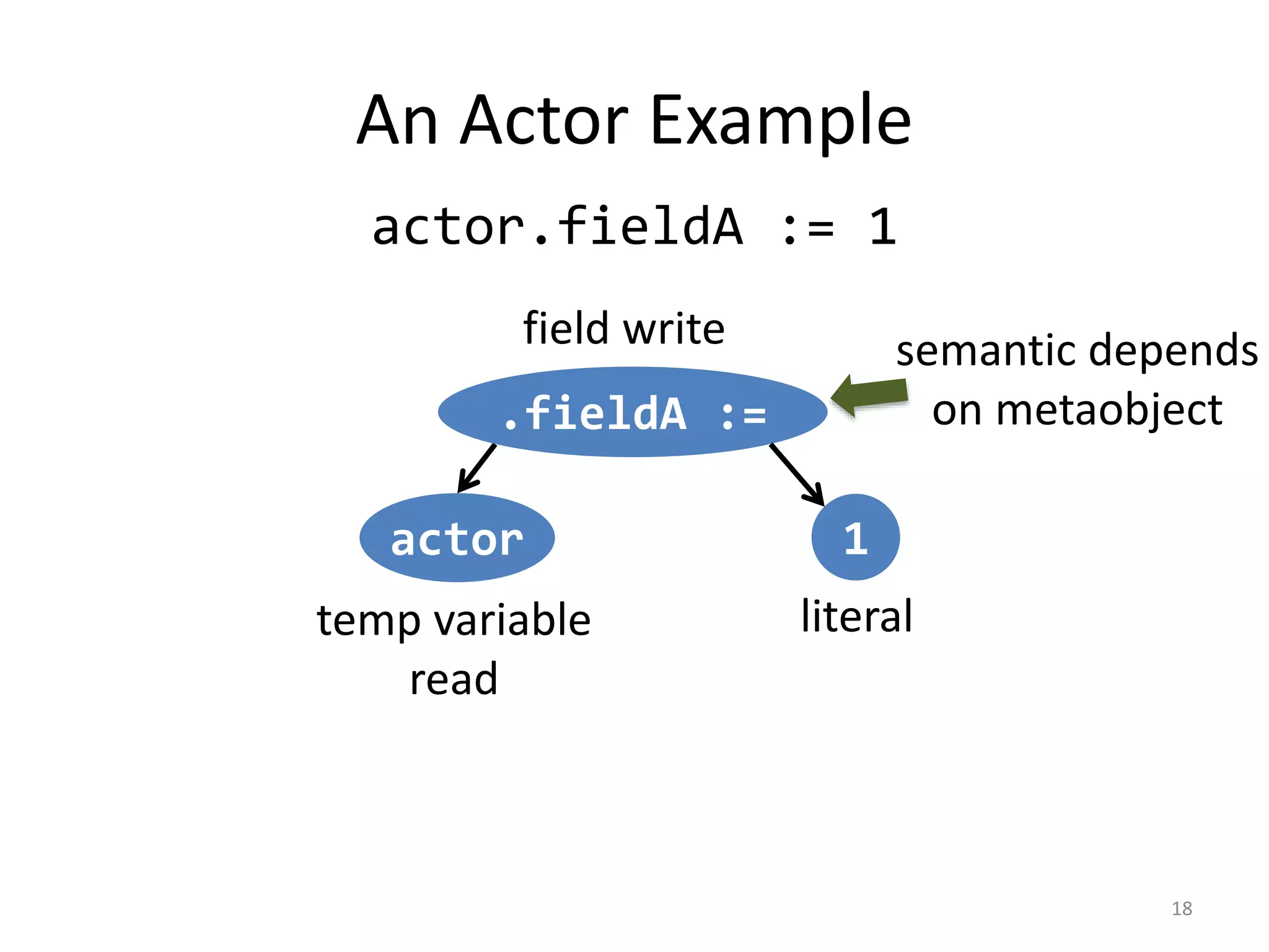 Slide 18