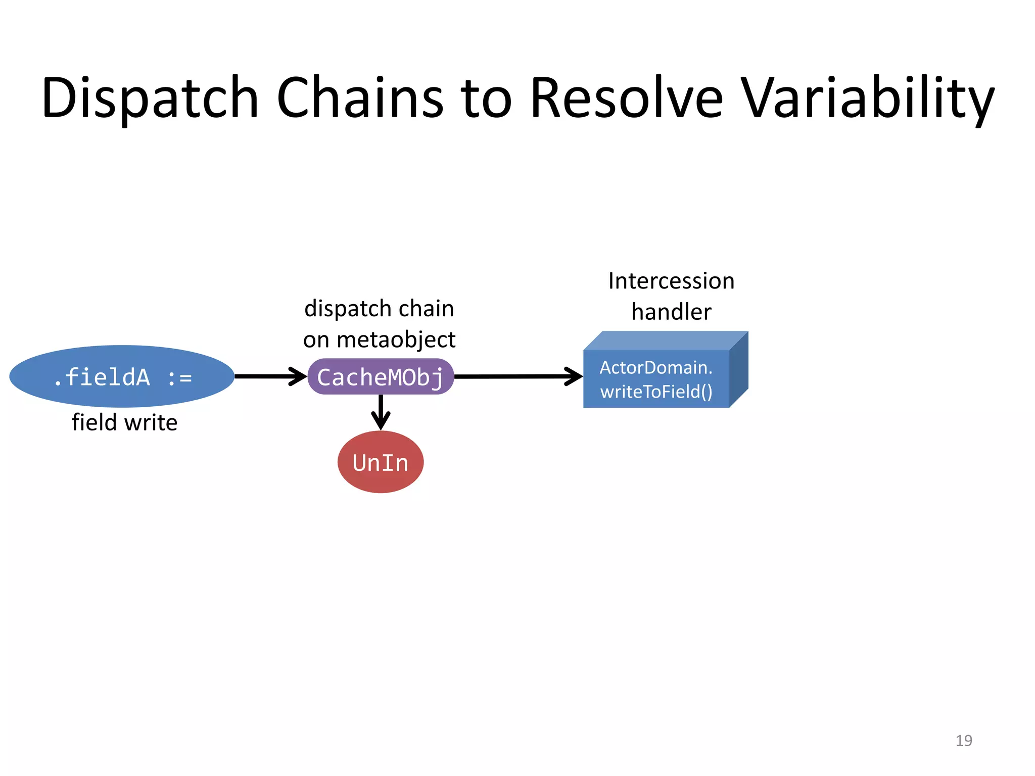 Slide 19
