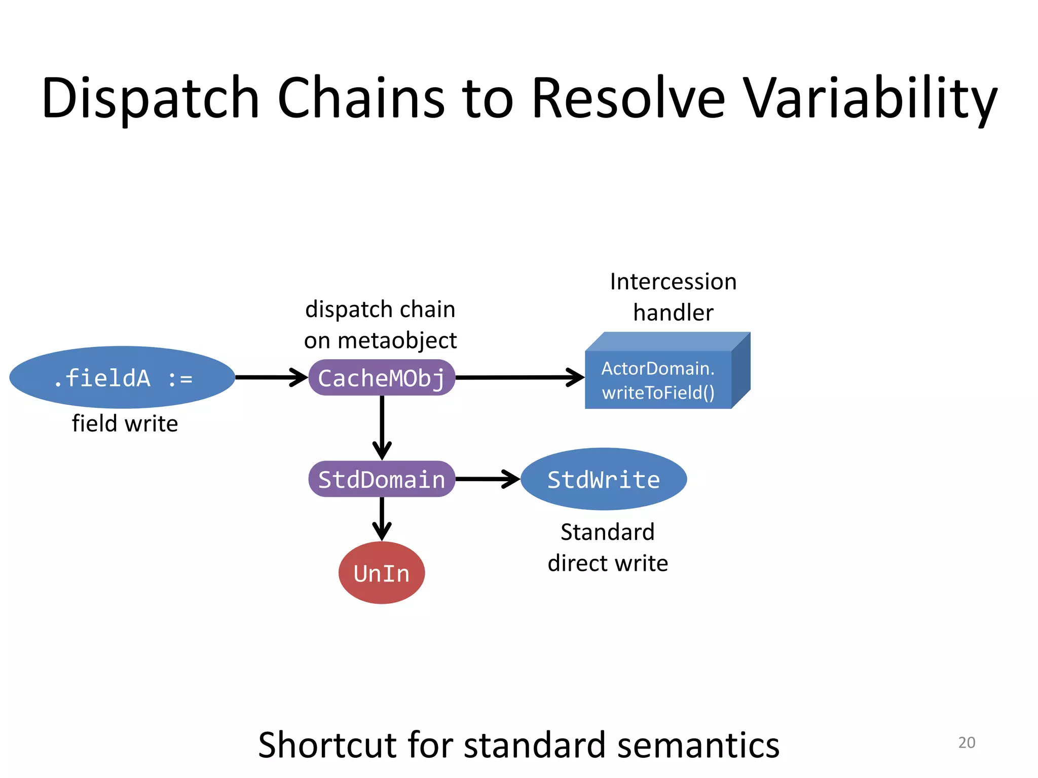 Slide 20