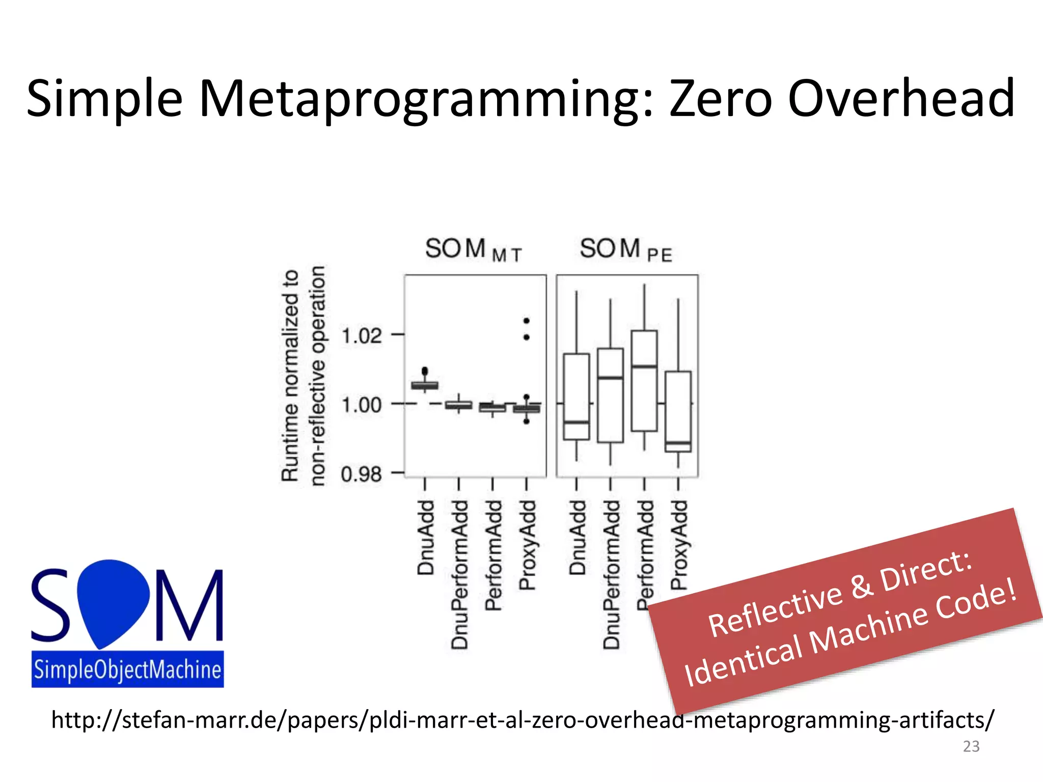 Slide 23