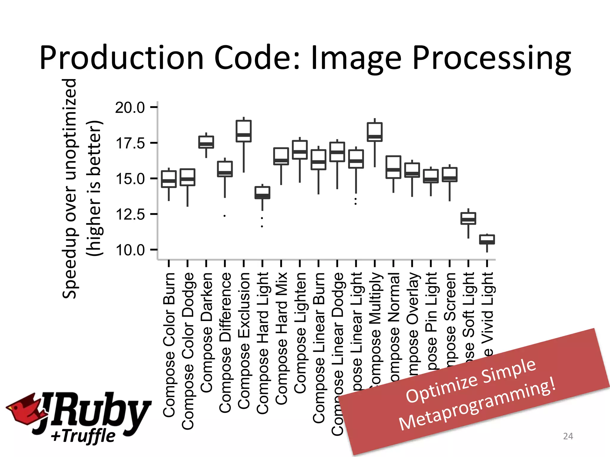 Slide 24