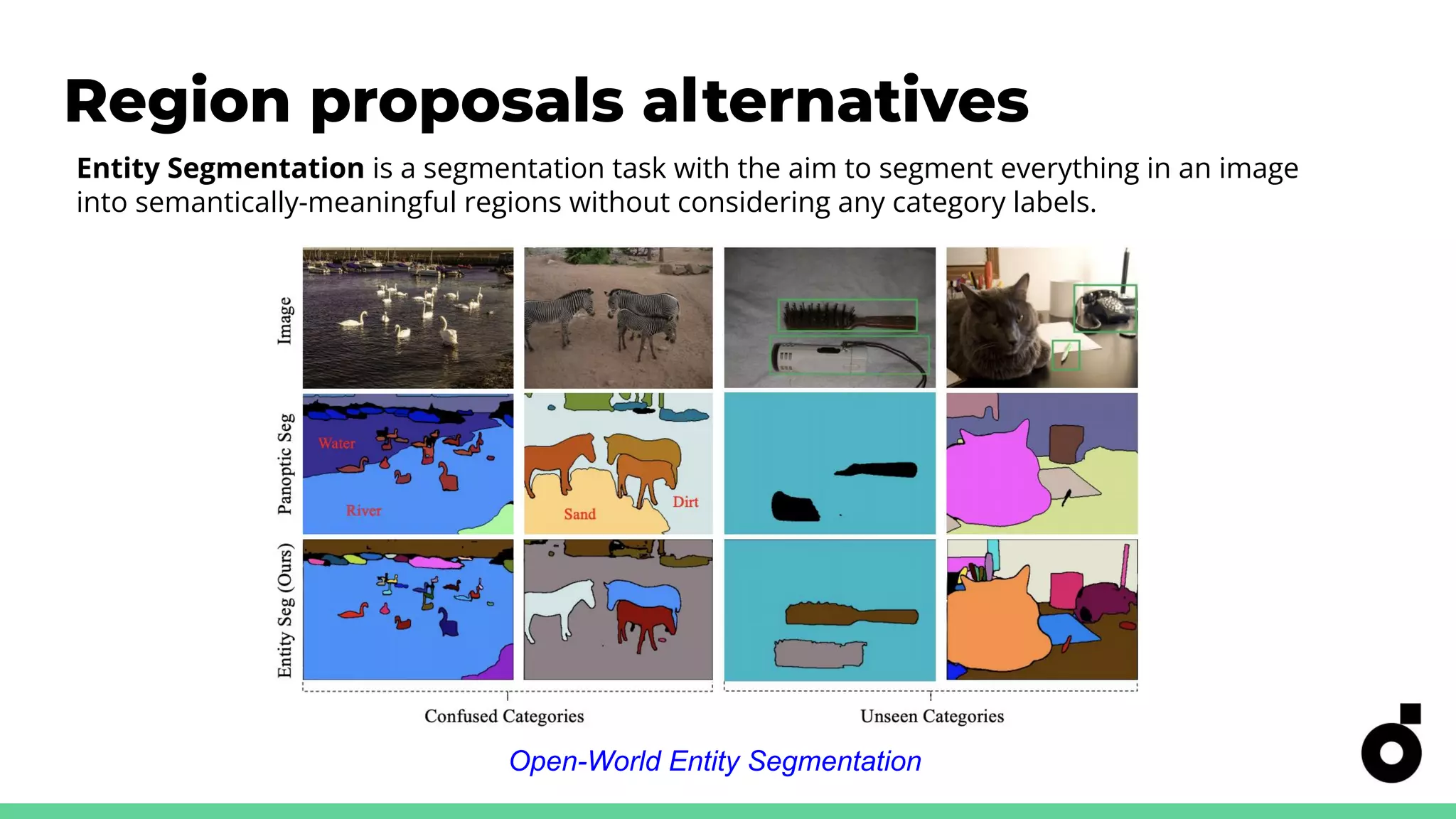 Region proposals alternatives
Open-World Entity Segmentation
Entity Segmentation is a segmentation task with the aim to segment everything in an image
into semantically-meaningful regions without considering any category labels.
 