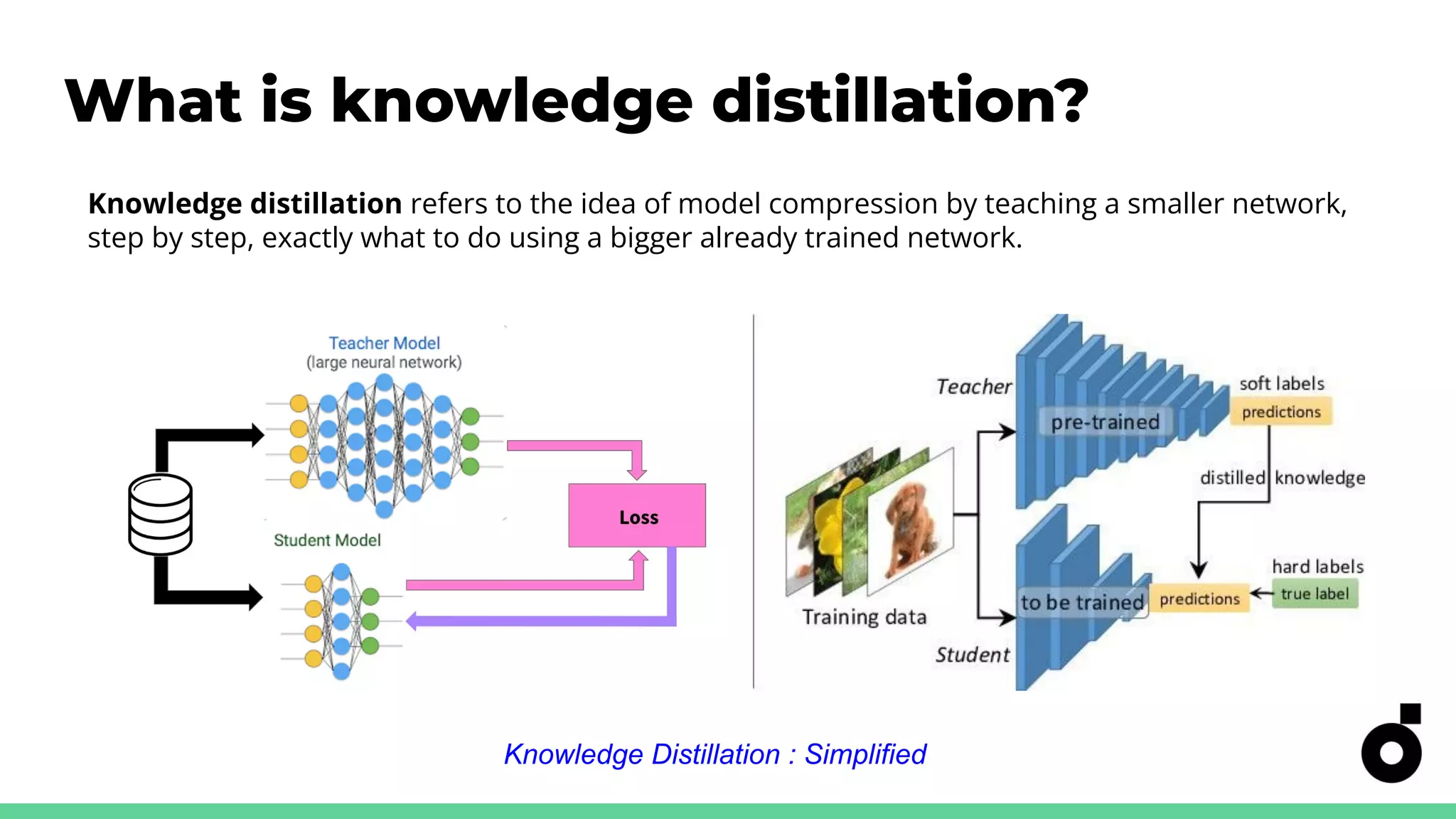 What is knowledge distillation?
Knowledge Distillation : Simplified
Knowledge distillation refers to the idea of model compression by teaching a smaller network,
step by step, exactly what to do using a bigger already trained network.
 