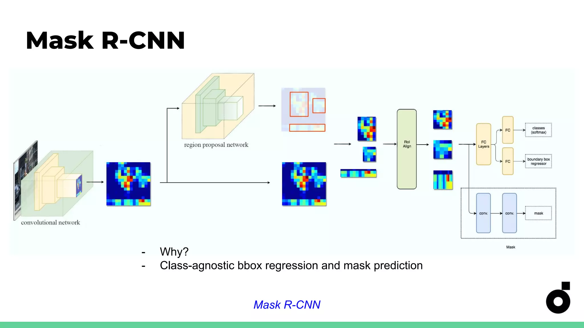 Mask R-CNN
- Why?
- Class-agnostic bbox regression and mask prediction
Mask R-CNN
 