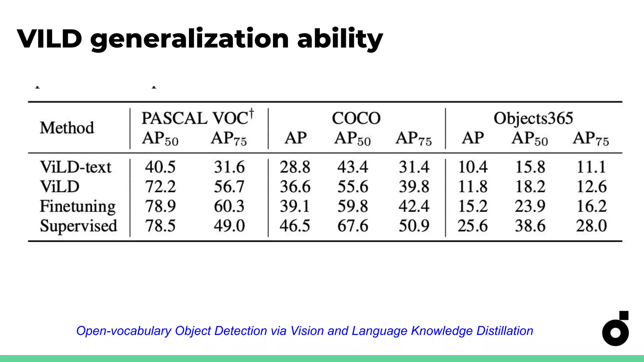 VILD generalization ability
Open-vocabulary Object Detection via Vision and Language Knowledge Distillation
 