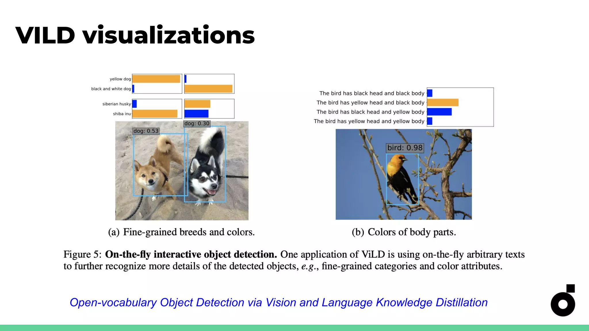 VILD visualizations
Open-vocabulary Object Detection via Vision and Language Knowledge Distillation
 