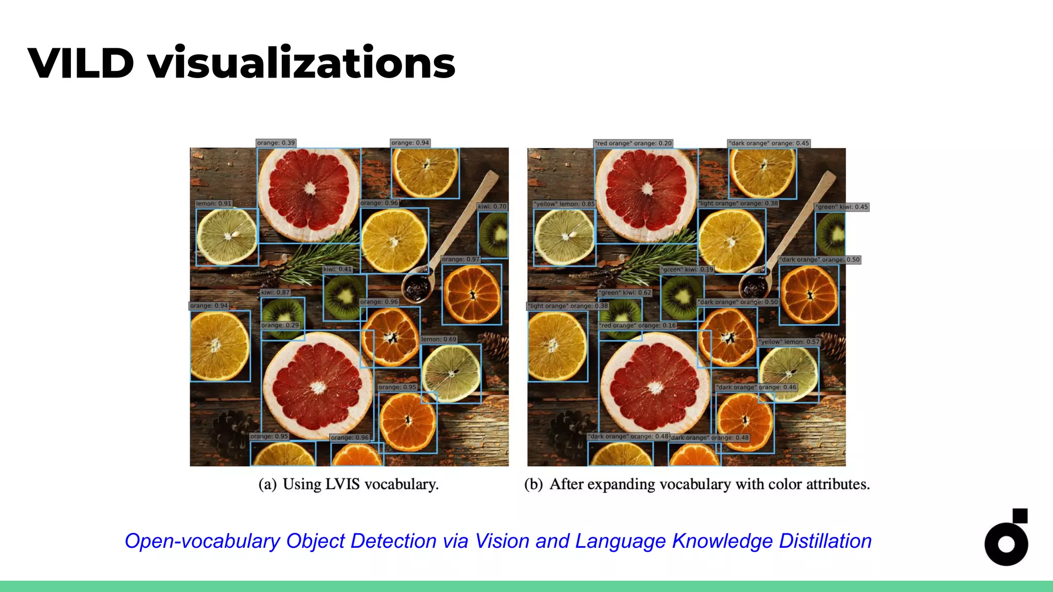 VILD visualizations
Open-vocabulary Object Detection via Vision and Language Knowledge Distillation
 