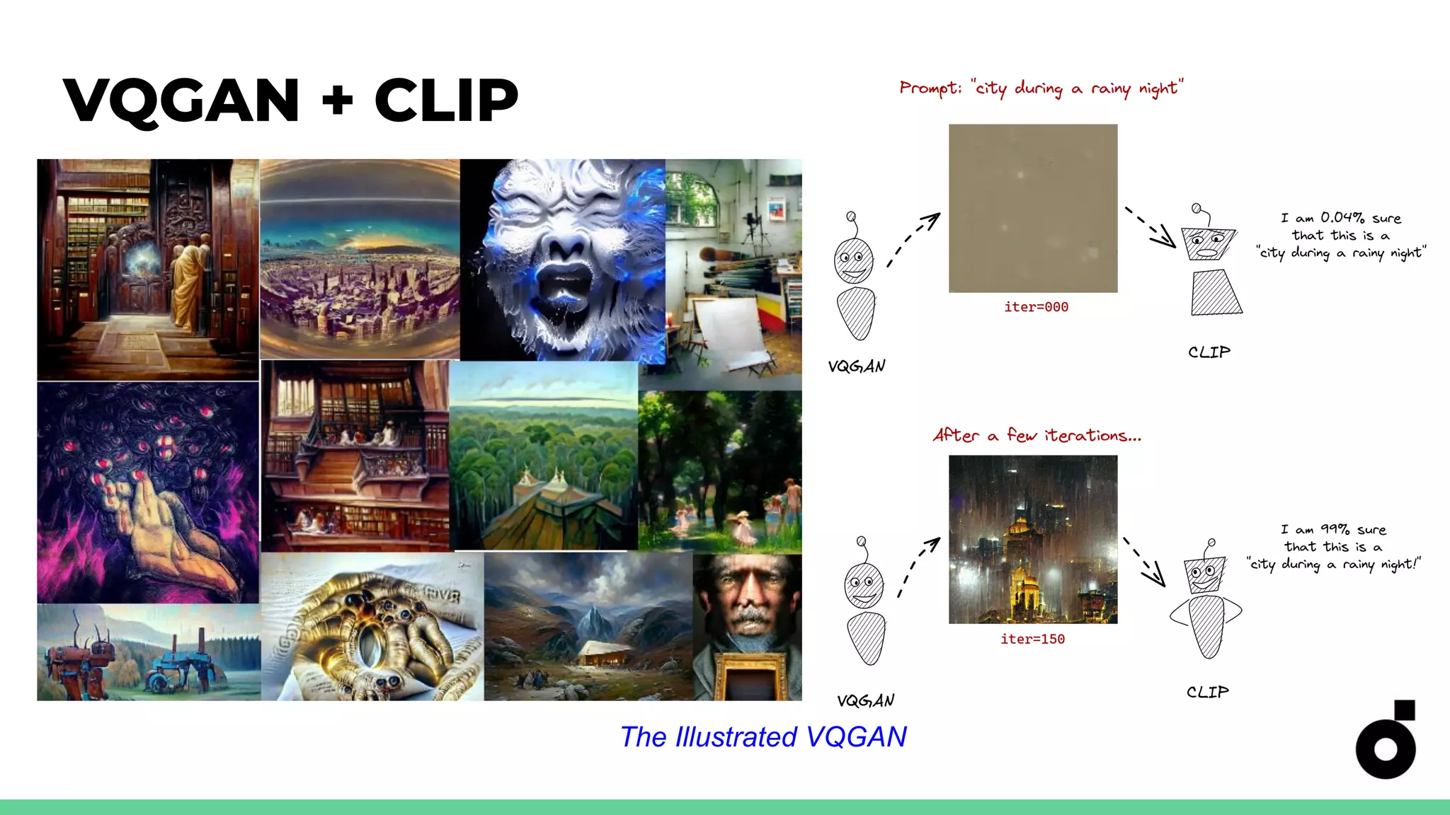 VQGAN + CLIP
The Illustrated VQGAN
 
