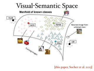 [this paper, Socher et al. 2013]
Visual-Semantic Space
 