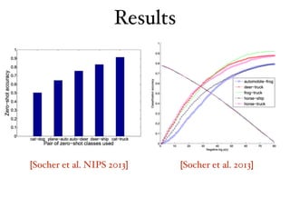 [Socher et al. 2013][Socher et al. NIPS 2013]
Results
 