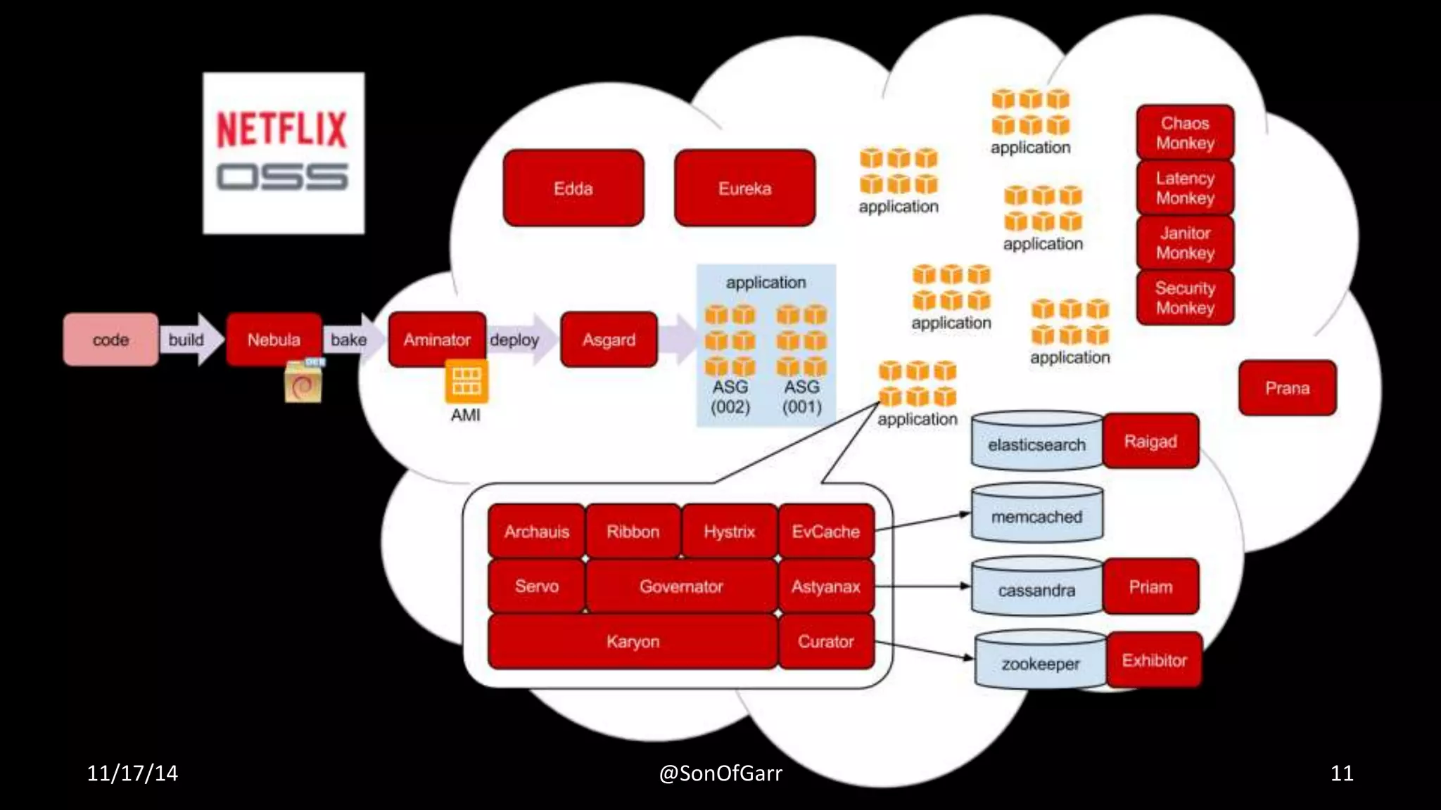 11/17/14 @SonOfGarr 11 
 