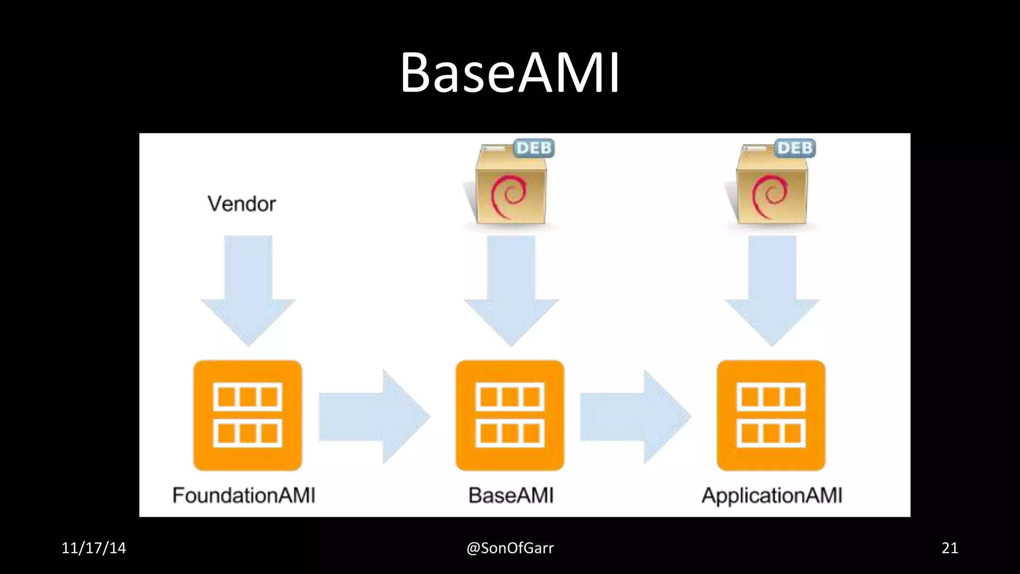 BaseAMI 
11/17/14 @SonOfGarr 21 
 