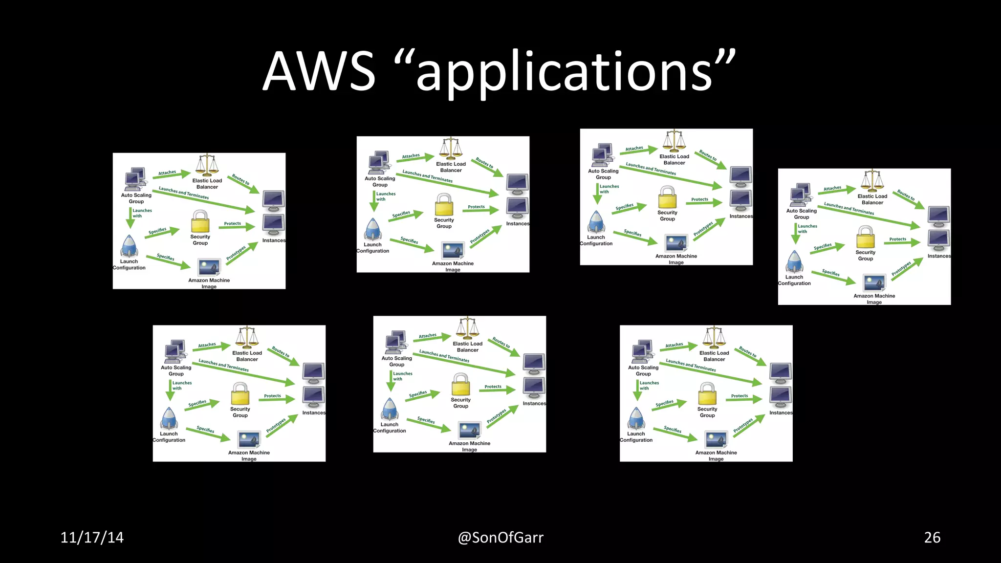 AWS “applications” 
11/17/14 @SonOfGarr 26 
 
