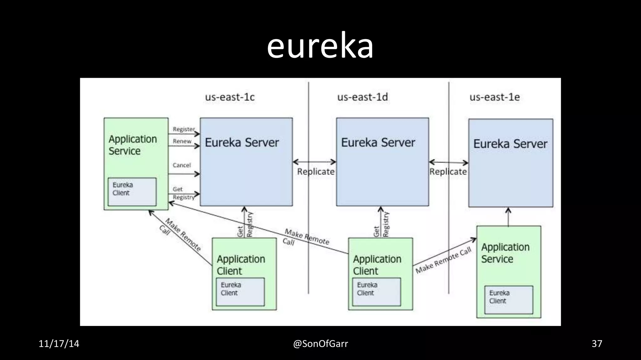 eureka 
11/17/14 @SonOfGarr 37 
 