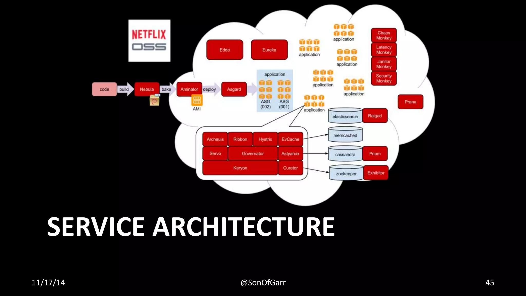 SERVICE ARCHITECTURE 
11/17/14 @SonOfGarr 45 
 