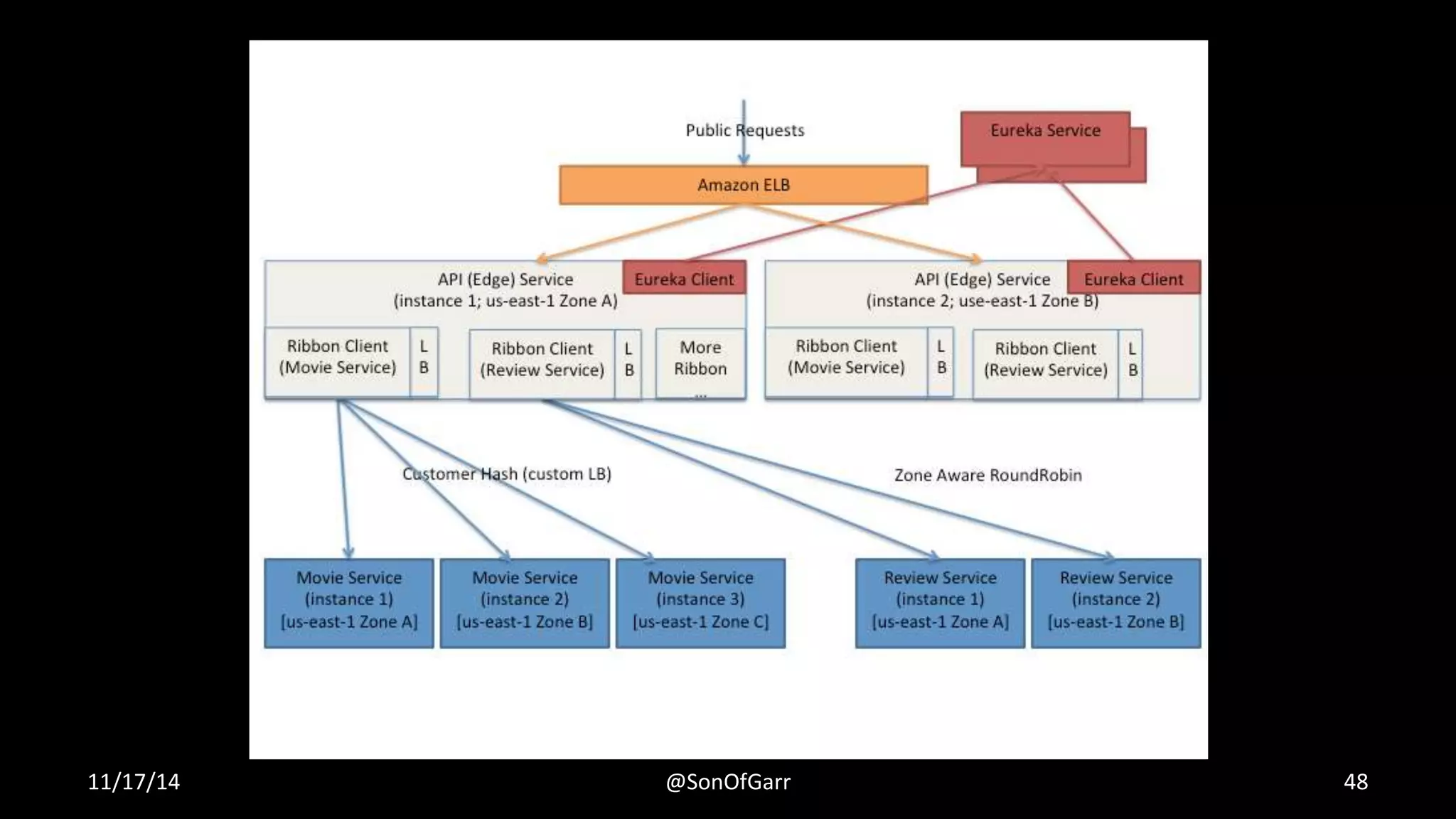 11/17/14 @SonOfGarr 48 
 