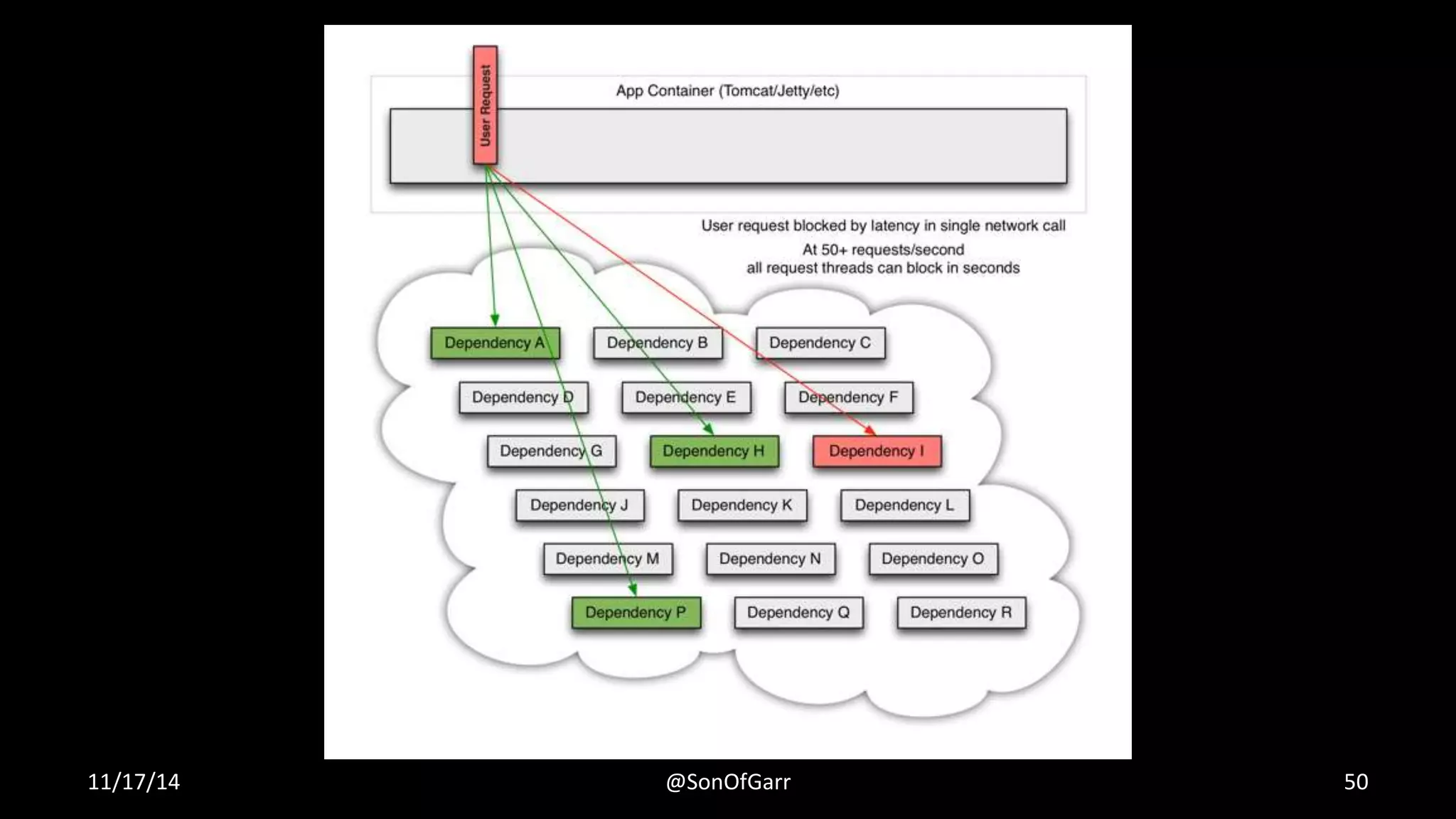 11/17/14 @SonOfGarr 50 
 