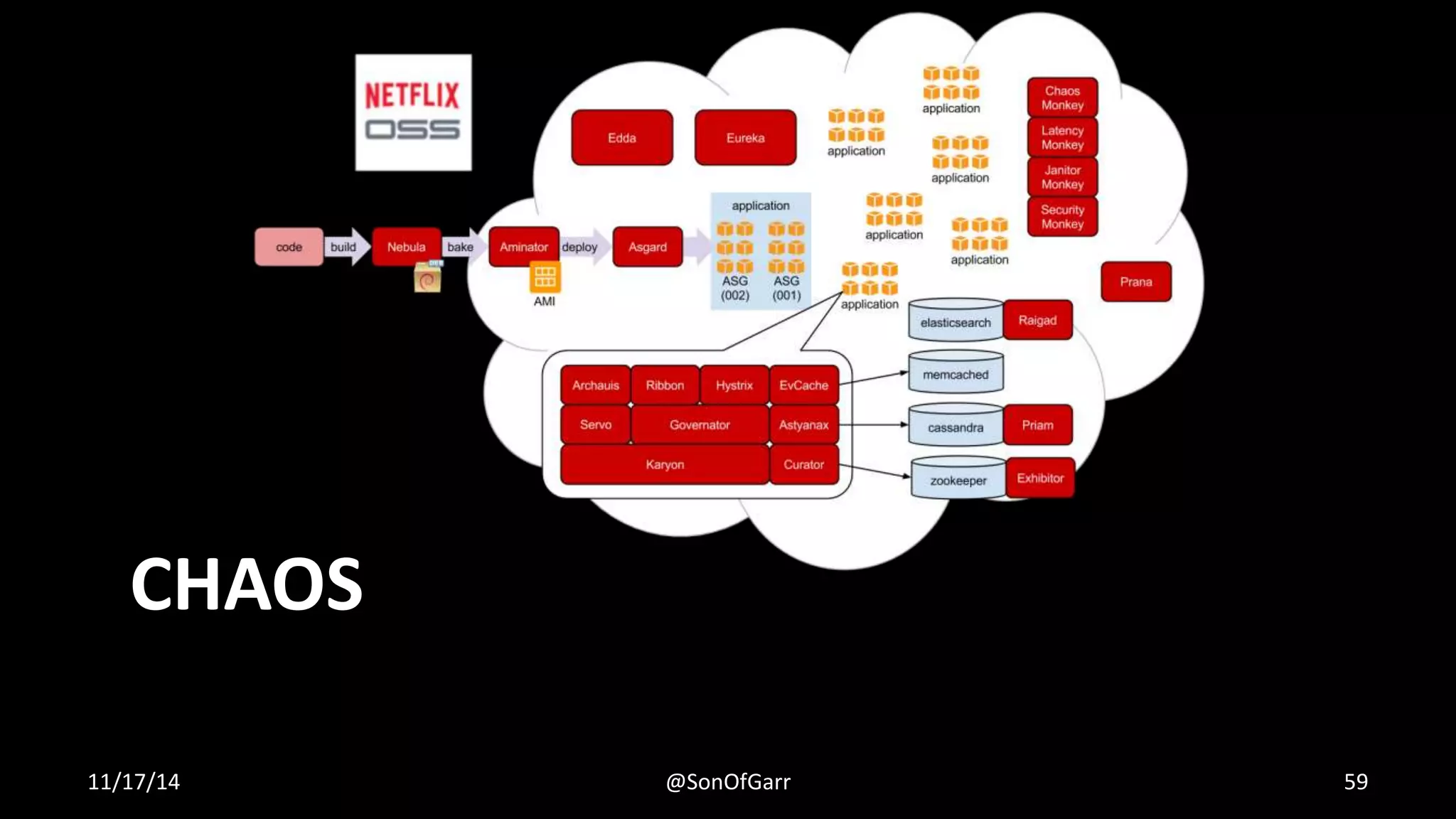 CHAOS 
11/17/14 @SonOfGarr 59 
 