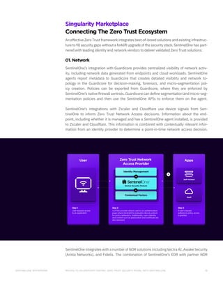 Moving to an endpoint centric zero trust security model | PDF