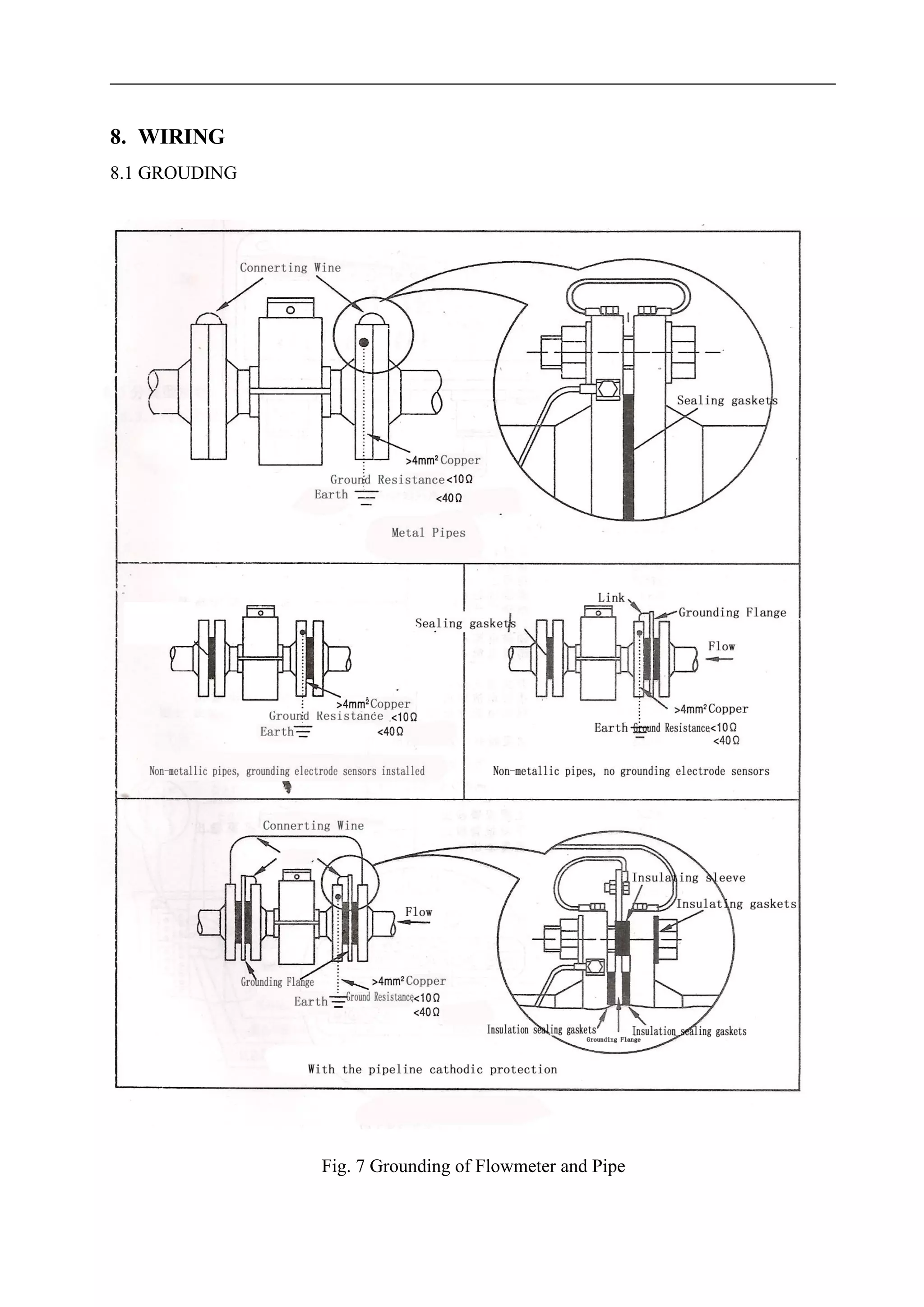 8. WIRING
8.1 GROUDING
Fig. 7 Grounding of Flowmeter and Pipe
 