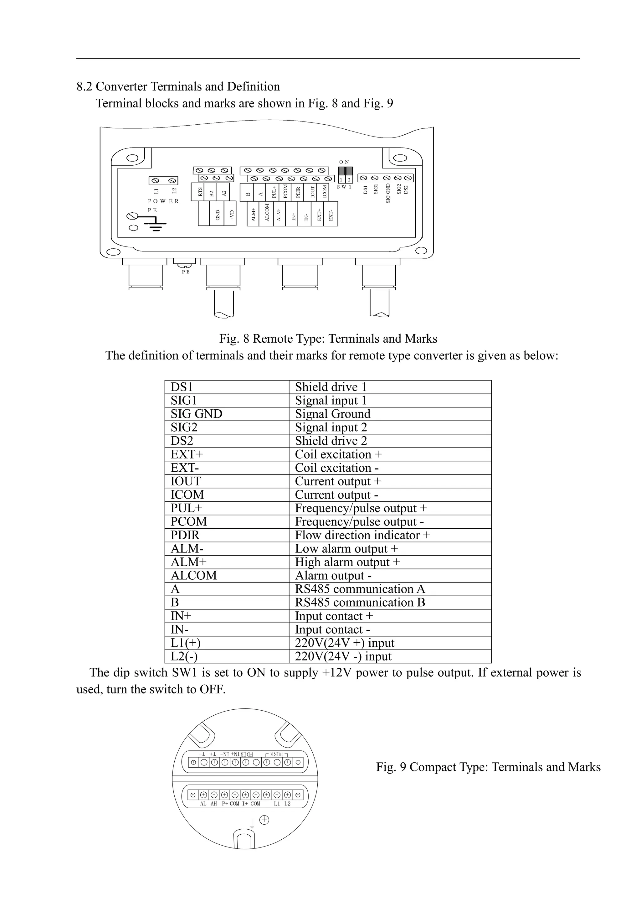8.2 Converter Terminals and Definition
Terminal blocks and marks are shown in Fig. 8 and Fig. 9
Fig. 8 Remote Type: Terminals and Marks
The definition of terminals and their marks for remote type converter is given as below:
DS1 Shield drive 1
SIG1 Signal input 1
SIG GND Signal Ground
SIG2 Signal input 2
DS2 Shield drive 2
EXT+ Coil excitation +
EXT- Coil excitation -
IOUT Current output +
ICOM Current output -
PUL+ Frequency/pulse output +
PCOM Frequency/pulse output -
PDIR Flow direction indicator +
ALM- Low alarm output +
ALM+ High alarm output +
ALCOM Alarm output -
A RS485 communication A
B RS485 communication B
IN+ Input contact +
IN- Input contact -
L1(+) 220V(24V +) input
L2(-) 220V(24V -) input
The dip switch SW1 is set to ON to supply +12V power to pulse output. If external power is
used, turn the switch to OFF.
Fig. 9 Compact Type: Terminals and Marks
 