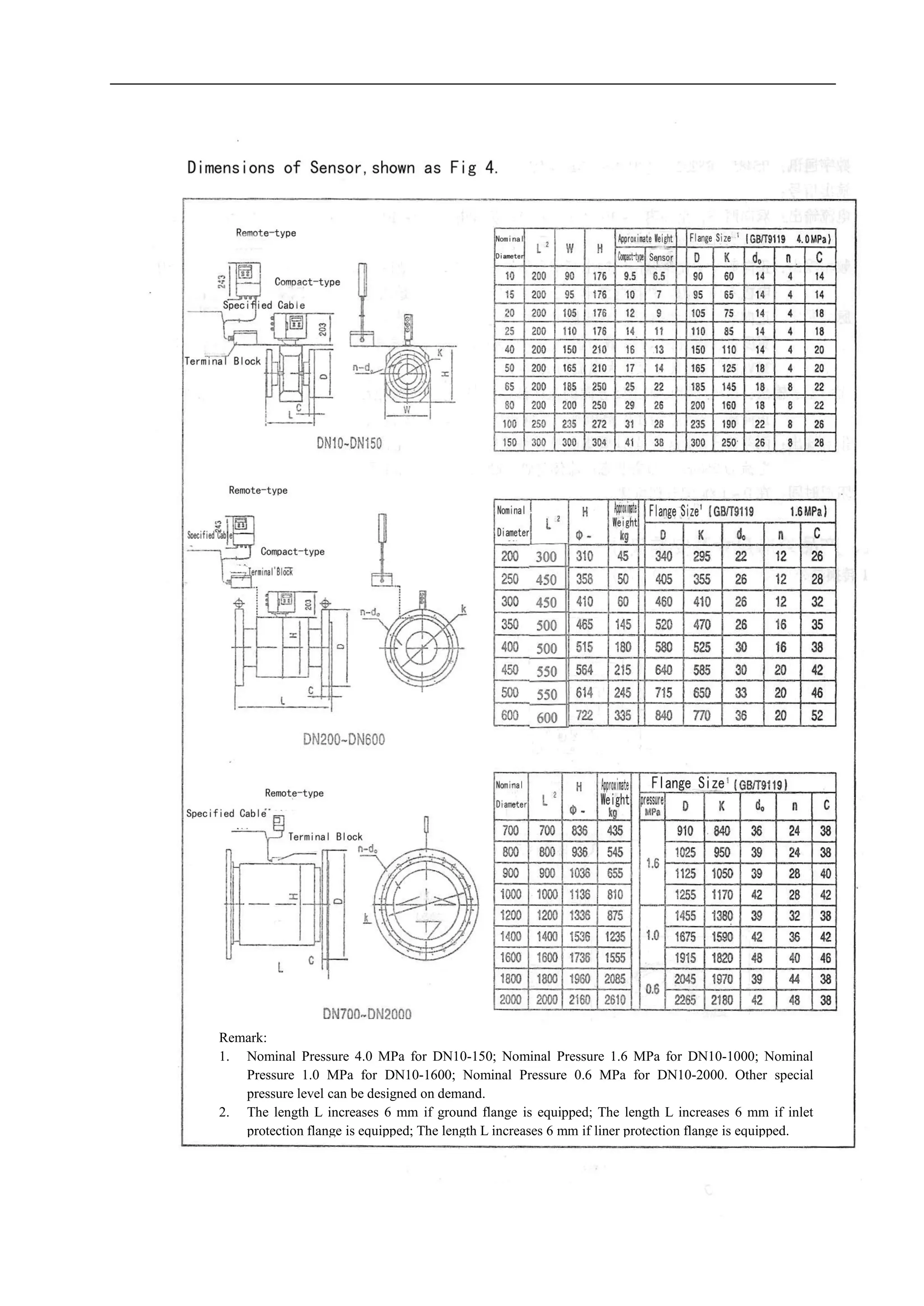 Remark:
1. Nominal Pressure 4.0 MPa for DN10-150; Nominal Pressure 1.6 MPa for DN10-1000; Nominal
Pressure 1.0 MPa for DN10-1600; Nominal Pressure 0.6 MPa for DN10-2000. Other special
pressure level can be designed on demand.
2. The length L increases 6 mm if ground flange is equipped; The length L increases 6 mm if inlet
protection flange is equipped; The length L increases 6 mm if liner protection flange is equipped.
 