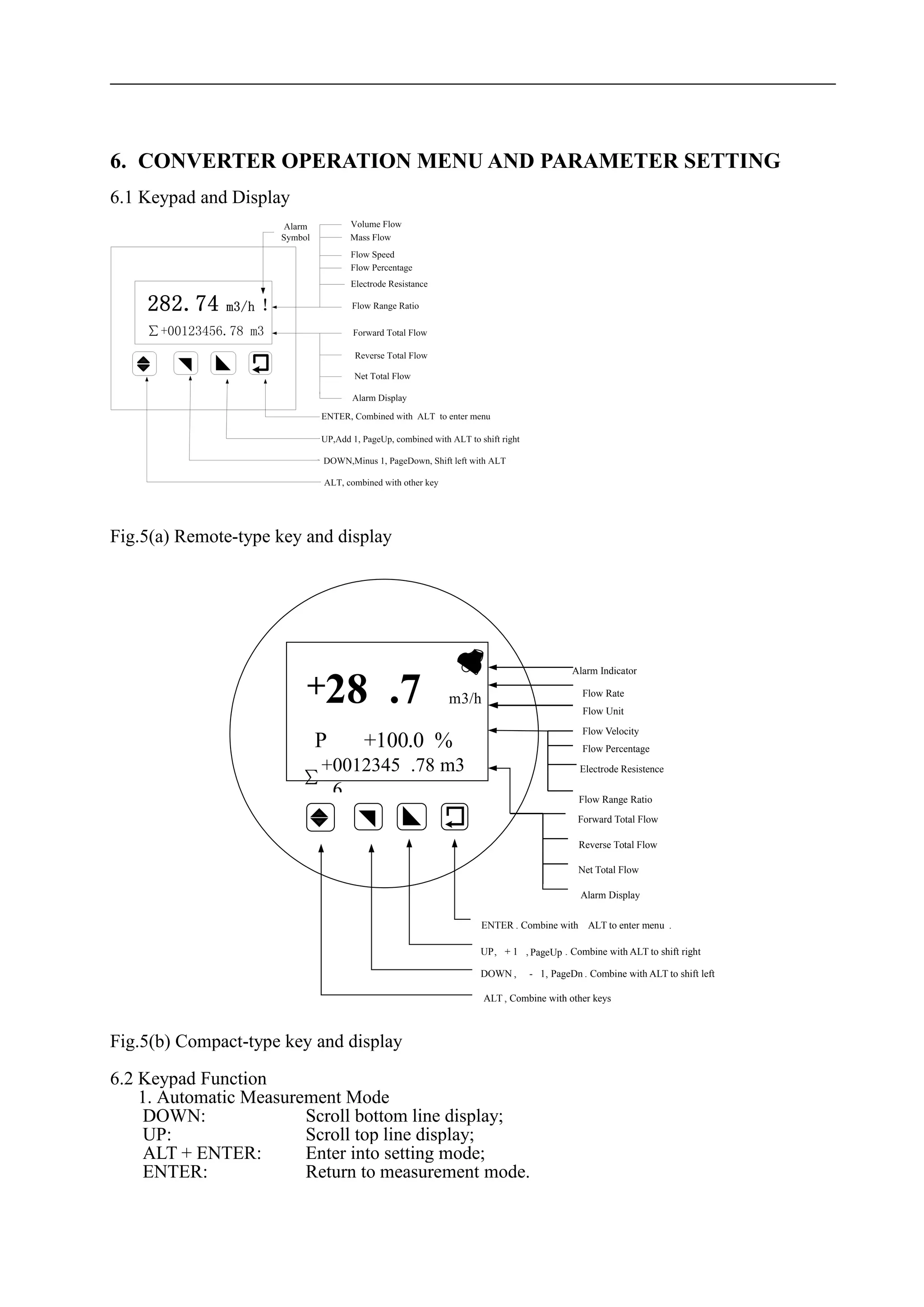 6. CONVERTER OPERATION MENU AND PARAMETER SETTING
6.1 Keypad and Display
Fig.5(a) Remote-type key and display
+28 .7 m3/h
P +100.0 %
∑
+0012345
6
.78 m3
Flow Velocity
Flow Percentage
Electrode Resistence
Forward Total Flow
Reverse Total Flow
Net Total Flow
Alarm Display
ENTER . Combine with ALT to enter menu .
DOWN , - 1, PageDn . Combine with ALT to shift left
ALT , Combine with other keys
Flow Range Ratio
Flow Rate
Flow Unit
UP, + 1 , PageUp . Combine with ALT to shift right
Alarm Indicator
Fig.5(b) Compact-type key and display
6.2 Keypad Function
1. Automatic Measurement Mode
DOWN: Scroll bottom line display;
UP: Scroll top line display;
ALT + ENTER: Enter into setting mode;
ENTER: Return to measurement mode.
 