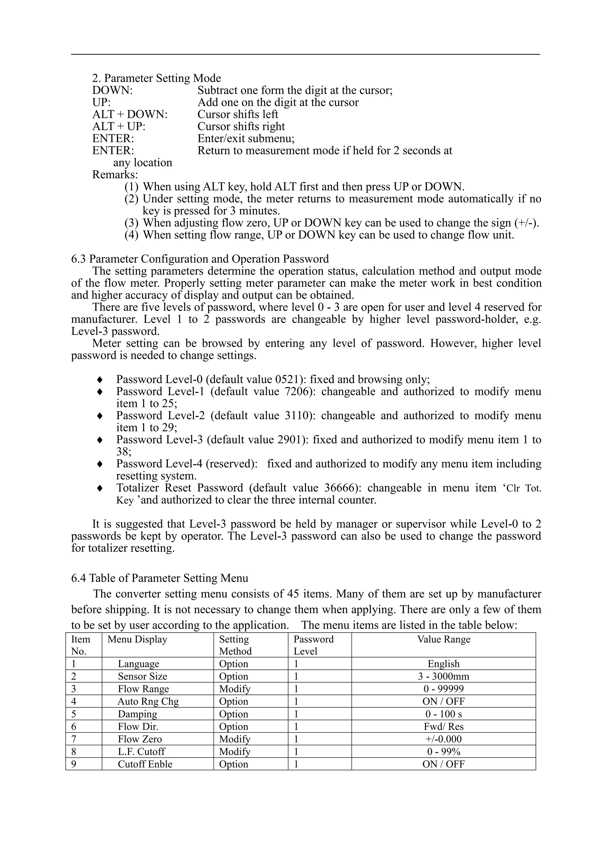 2. Parameter Setting Mode
DOWN: Subtract one form the digit at the cursor;
UP: Add one on the digit at the cursor
ALT + DOWN: Cursor shifts left
ALT + UP: Cursor shifts right
ENTER: Enter/exit submenu;
ENTER: Return to measurement mode if held for 2 seconds at
any location
Remarks:
(1) When using ALT key, hold ALT first and then press UP or DOWN.
(2) Under setting mode, the meter returns to measurement mode automatically if no
key is pressed for 3 minutes.
(3) When adjusting flow zero, UP or DOWN key can be used to change the sign (+/-).
(4) When setting flow range, UP or DOWN key can be used to change flow unit.
6.3 Parameter Configuration and Operation Password
The setting parameters determine the operation status, calculation method and output mode
of the flow meter. Properly setting meter parameter can make the meter work in best condition
and higher accuracy of display and output can be obtained.
There are five levels of password, where level 0 - 3 are open for user and level 4 reserved for
manufacturer. Level 1 to 2 passwords are changeable by higher level password-holder, e.g.
Level-3 password.
Meter setting can be browsed by entering any level of password. However, higher level
password is needed to change settings.
 Password Level-0 (default value 0521): fixed and browsing only;
 Password Level-1 (default value 7206): changeable and authorized to modify menu
item 1 to 25;
 Password Level-2 (default value 3110): changeable and authorized to modify menu
item 1 to 29;
 Password Level-3 (default value 2901): fixed and authorized to modify menu item 1 to
38;
 Password Level-4 (reserved): fixed and authorized to modify any menu item including
resetting system.
 Totalizer Reset Password (default value 36666): changeable in menu item ‘Clr Tot.
Key ’and authorized to clear the three internal counter.
It is suggested that Level-3 password be held by manager or supervisor while Level-0 to 2
passwords be kept by operator. The Level-3 password can also be used to change the password
for totalizer resetting.
6.4 Table of Parameter Setting Menu
The converter setting menu consists of 45 items. Many of them are set up by manufacturer
before shipping. It is not necessary to change them when applying. There are only a few of them
to be set by user according to the application. The menu items are listed in the table below:
Item
No.
Menu Display Setting
Method
Password
Level
Value Range
1 Language Option 1 English
2 Sensor Size Option 1 3 - 3000mm
3 Flow Range Modify 1 0 - 99999
4 Auto Rng Chg Option 1 ON / OFF
5 Damping Option 1 0 - 100 s
6 Flow Dir. Option 1 Fwd/ Res
7 Flow Zero Modify 1 +/-0.000
8 L.F. Cutoff Modify 1 0 - 99%
9 Cutoff Enble Option 1 ON / OFF
 