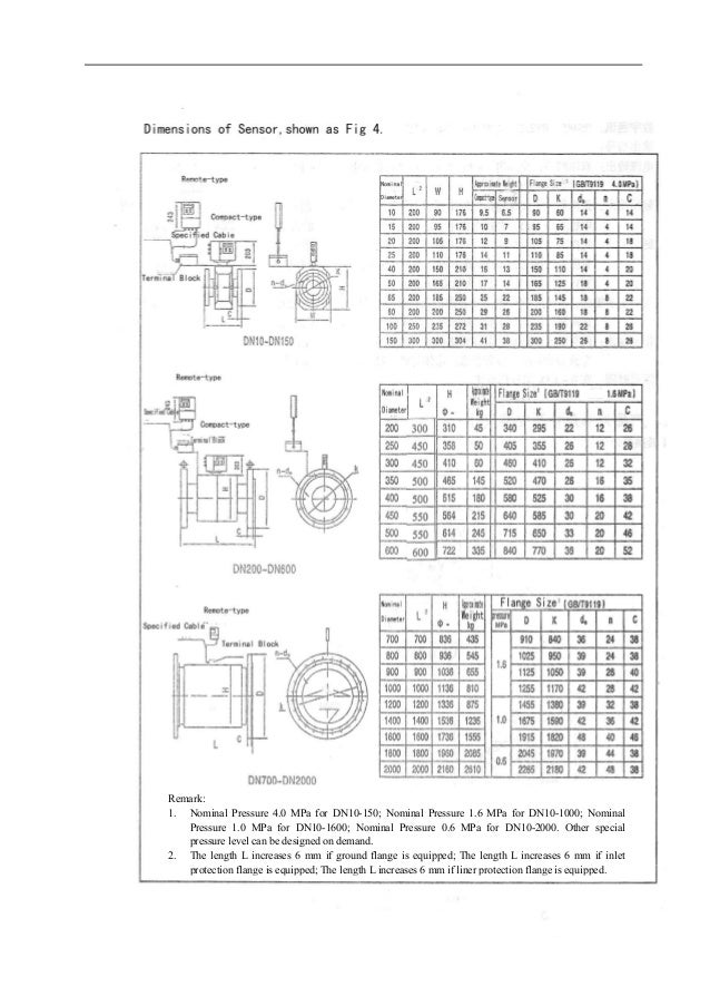 Zero100E insertion type flow meter catalog