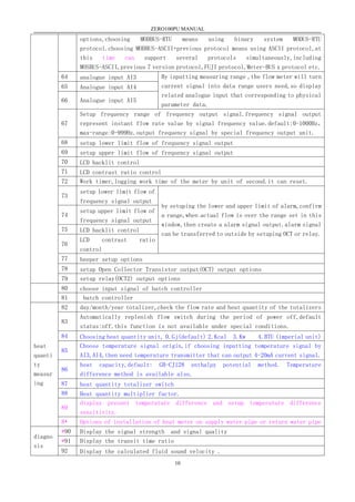 ZERO100PU MANUAL
10
options,choosing MODBUS-RTU means using binary system MODUS-RTU
protocol.choosing MODBUS-ASCII+previous protocol means using ASCII protocol,at
this time can support several protocols simultaneously,including
MOSBUS-ASCII,previous 7 version protocol,FUJI protocol,Meter-BUS x protocol etc.
64 analogue input AI3 By inputting measuring range ,the flow meter will turn
current signal into data range users need,so display
related analogue input that corresponding to physical
parameter data.
65 Analogue input AI4
66 Analogue input AI5
67
Setup frequency range of frequency output signal.frequency signal output
represent instant flow rate value by signal frequency value.default:0-1000Hz，
max-range:0-999Hz.output frequency signal by special frequency output unit.
68 setup lower limit flow of frequency signal output
69 setup upper limit flow of frequency signal output
70 LCD backlit control
71 LCD contrast ratio control
72 Work timer,logging work time of the meter by unit of second.it can reset.
73
setup lower limit flow of
frequency signal output
by setuping the lower and upper limit of alarm,confirm
a range,when actual flow is over the range set in this
window,then create a alarm signal output.alarm signal
can be transferred to outside by setuping OCT or relay.
74
setup upper limit flow of
frequency signal output
75 LCD backlit control
76
LCD contrast ratio
control
77 beeper setup options
78 setup Open Collector Transistor output(OCT) output options
79 setup relay(OCT2) output options
80 choose input signal of batch controller
81 batch controller
heat
quanti
ty
measur
ing
82 day/month/year totalizer,check the flow rate and heat quantity of the totalizers
83
Automatically replenish flow switch during the period of power off,default
status:off.this function is not available under special conditions.
84 Choosing heat quantity unit, 0.Gj(default) 2.Kcal 3.Kw 4.BTU (imperial unit)
85
Choose temperature signal origin,if choosing inputting temperature signal by
AI3,AI4,then need temperature transmitter that can output 4-20mA current signal.
86
heat capacity,default: GB-CJ128 enthalpy potential method. Temperature
difference method is available also.
87 heat quantity totalizer switch
88 Heat quantity multiplier factor.
89
display present temperature difference and setup temperature difference
sensitivity.
8• Options of installation of heat meter on supply water pipe or return water pipe
diagno
sis
*90 Display the signal strength and signal quality
*91 Display the transit time ratio
92 Display the calculated fluid sound velocity .
 