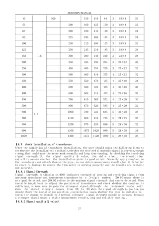 ZERO100PU MANUAL
27
40 500 150 110 84 3 18×4 20
50
1.6
200 160 125 100 3 18×4 22
65 200 180 145 120 3 18×4 24
80 225 195 160 135 3 18×8 24
100 250 215 180 155 3 18×8 26
125 250 245 210 185 3 18×8 28
150 300 280 240 210 3 23×8 28
200 350 335 295 265 3 23×12 30
250 450 405 355 320 3 25×12 32
300 500 460 410 375 4 25×12 32
350 550 520 470 435 4 25×16 34
400 600 580 525 485 4 30×16 38
400
1.0
600 565 515 482 4 25×16 30
450 700 615 565 532 4 25×20 30
500 800 670 620 585 4 25×20 32
600 1000 780 725 685 5 30×20 36
700 1100 860 810 775 5 24×25 32
800 1200 975 920 880 5 24×30 32
900 1300 1075 1020 980 5 24×30 34
1000 1400 1175 1120 1080 5 28×30 36
§4.8 check installation of transducers
After the completion of transducer installation, the user should check the following items to
see whether the installation is suitable,whether the received ultrasonic signal is correct,enough
strong,that could make the meter work normally and long time running. By checking the receiving
signal strength S, the signal quality Q value, the delta time, , the transit time
ratio R to assure whether the installation point is good or not. Normally,apply couplant on
the transducers and attach them on the pipe ,so can obtain measurement results,but it is better
to chech followings to ensure the flow meter is working properly and the results are reliable
and accurate.
§4.8.1 Signal Strength
Signal strength S (display on M90) indicates strength of sending and receiving signals from
upstream transducer and downstream transducer by a 3-digit number. [00.0] means there is
no signal detected, and [99.9] refers to the maximum signal strength that can be detected. When
installation,do best to adjust the position of transducers and check whether the couplant is
sufficient,to make sure to gain the strongest signal.Although the instrument works well
when the signal strength ranges from 60 to 99,when the signal strength is too low,you
should chech the installation position ,installation space,whether the pipe is suitable to
install or change to install by Z method. stronger signal strength should be pursued, because
a stronger signal means a stable measurement results,long and reliable running..
§4.8.2 Signal quality(Q value)
 