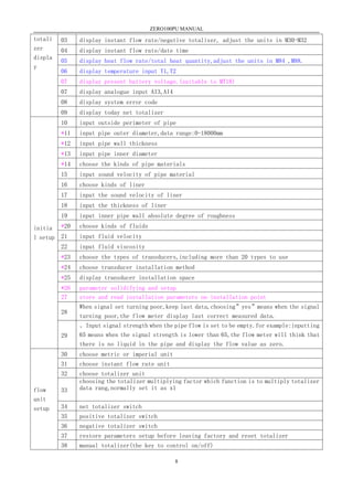 ZERO100PU MANUAL
8
totali
zer
displa
y
03 display instant flow rate/negative totalizer, adjust the units in M30-M32
04 display instant flow rate/date time
05 display heat flow rate/total heat quantity,adjust the units in M84 ,M88.
06 display temperature input T1,T2
07 display present battery voltage.(suitable to MT18)
07 display analogue input AI3,AI4
08 display system error code
09 display today net totalizer
initia
l setup
10 input outside perimeter of pipe
*11 input pipe outer diameter,data range:0-18000mm
*12 input pipe wall thickness
*13 input pipe inner diameter
*14 choose the kinds of pipe materials
15 input sound velocity of pipe material
16 choose kinds of liner
17 input the sound velocity of liner
18 input the thickness of liner
19 input inner pipe wall absolute degree of roughness
*20 choose kinds of fluids
21 input fluid velocity
22 input fluid viscosity
*23 choose the types of transducers,including more than 20 types to use
*24 choose transducer installation method
*25 display transducer installation space
*26 parameter solidifying and setup
27 store and read installation parameters on installation point
28
When signal set turning poor,keep last data,choosing”yes”means when the signal
turning poor,the flow meter display last correct measured data.
29
。Input signal strength when the pipe flow is set to be empty.for example:inputting
65 means when the signal strength is lower than 65,the flow meter will think that
there is no liquid in the pipe and display the flow value as zero.
flow
unit
setup
30 choose metric or imperial unit
31 choose instant flow rate unit
32 choose totalizer unit
33
choosing the totalizer multiplying factor which function is to multiply totalizer
data rang,normally set it as x1
34 net totalizer switch
35 positive totalizer switch
36 negative totalizer switch
37 restore parameters setup before leaving factory and reset totalizer
38 manual totalizer(the key to control on/off)
 