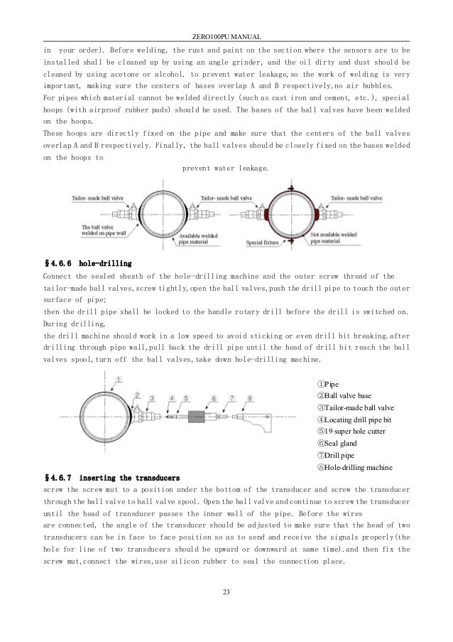 Zero100PU portable ultrasonic flow meter manual