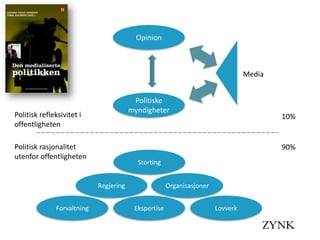 Opinion



                                                                                  Media


                                          Politiske
                                         myndigheter
Politisk refleksivitet i                                                                  10%
offentligheten

Politisk rasjonalitet                                                                     90%
utenfor offentligheten
                                           Storting


                             Regjering                 Organisasjoner


               Forvaltning                Ekspertise                    Lovverk
 