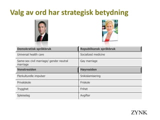 Valg av ord har strategisk betydning



  Demokratisk språkbruk                     Republikansk språkbruk
  Universal health care                     Socialized medicine

  Same-sex civil marriage/ gender neutral   Gay marriage
  marriage
  Venstresiden                              Høyresiden

  Flerkulturelle impulser                   Snikislamisering

  Privatskole                               Friskole

  Trygghet                                  Frihet

  Spleiselag                                Avgifter
 