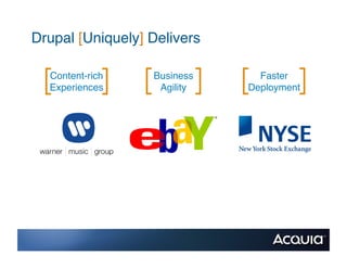 Drupal [Uniquely] Delivers!

  Content-rich!    Business!     Faster 
  Experiences!      Agility!   Deployment!
 