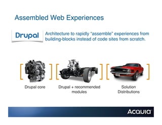 Assembled Web Experiences!

             Architecture to rapidly “assemble” experiences from
             building-blocks ...
