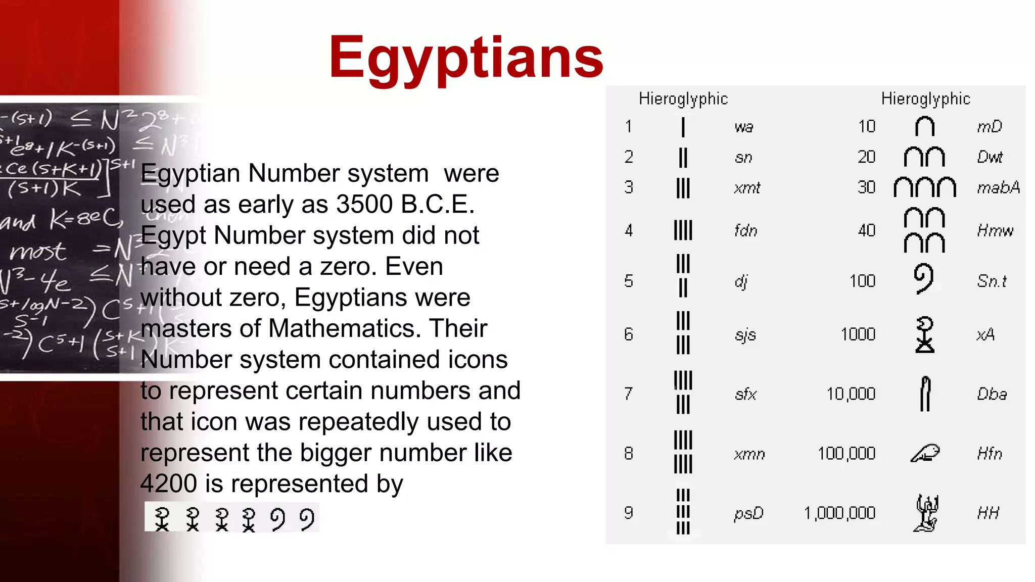Egyptians
Egyptian Number system were
used as early as 3500 B.C.E.
Egypt Number system did not
have or need a zero. Even
without zero, Egyptians were
masters of Mathematics. Their
Number system contained icons
to represent certain numbers and
that icon was repeatedly used to
represent the bigger number like
4200 is represented by
 