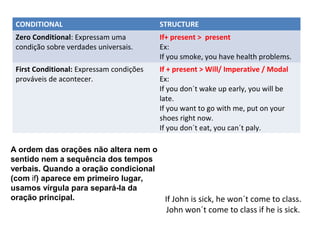 CONDITIONAL                              STRUCTURE
 Zero Conditional: Expressam uma          If+ present > present
 condição sobre verdades universais.      Ex:
                                          If you smoke, you have health problems.
 First Conditional: Expressam condições   If + present > Will/ Imperative / Modal
 prováveis de acontecer.                  Ex:
                                          If you don´t wake up early, you will be
                                          late.
                                          If you want to go with me, put on your
                                          shoes right now.
                                          If you don´t eat, you can´t paly.

A ordem das orações não altera nem o
sentido nem a sequência dos tempos
verbais. Quando a oração condicional
(com if) aparece em primeiro lugar,
usamos vírgula para separá-la da
oração principal.                    If John is sick, he won´t come to class.
                                           John won´t come to class if he is sick.
 