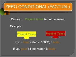 Tense : Present tense in both clauses
Example
:
If you heat water to 100°C, it boils.
If you pour oil into water, it floats.
Present Tense Present Tense
 