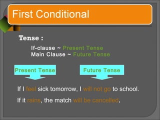 Tense :
If-clause ~ Present Tense
Main Clause ~ Future Tense
If I feel sick tomorrow, I will not go to school.
If it rains, the match will be cancelled.
Present Tense Future Tense
 