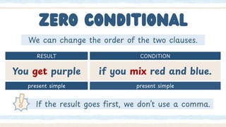 Zero and First Conditional Presentation in Pastel Colors Cute Style.pdf