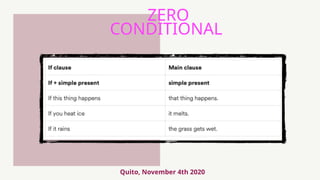 ZERO AND FIRST CONDITIONALS EXPLANATION 1 | PPTX
