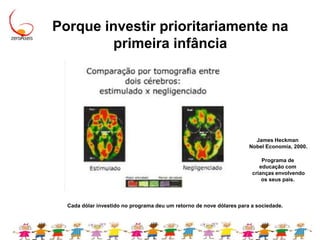 Porque investir prioritariamente na primeira infânciaJames Heckman Nobel Economia, 2000.Programa de educação com crianças envolvendoos seus pais.Cada dólar investido no programa deu um retorno de nove dólares para a sociedade.